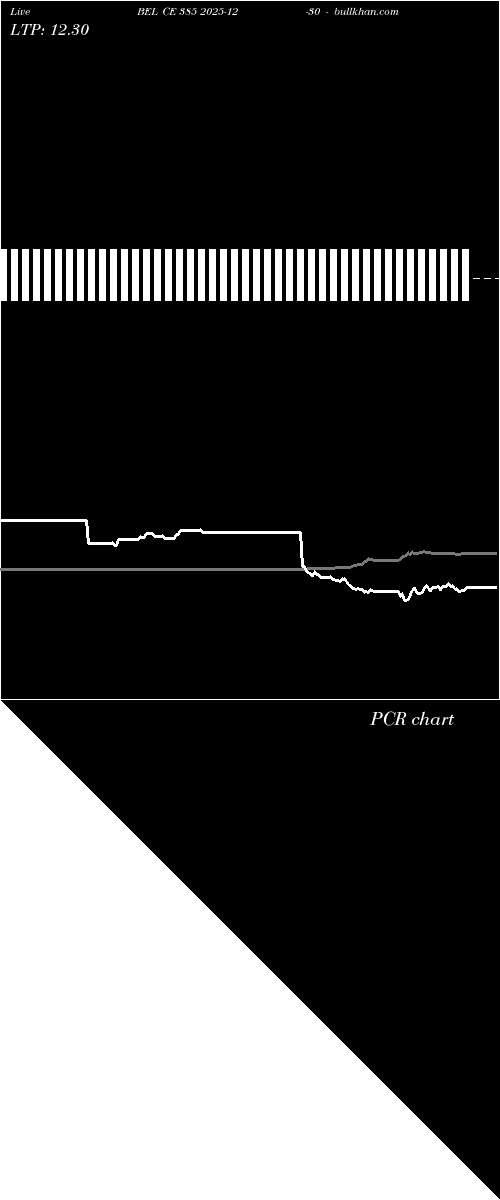  option chart BEL CE 385 2025-12-30 