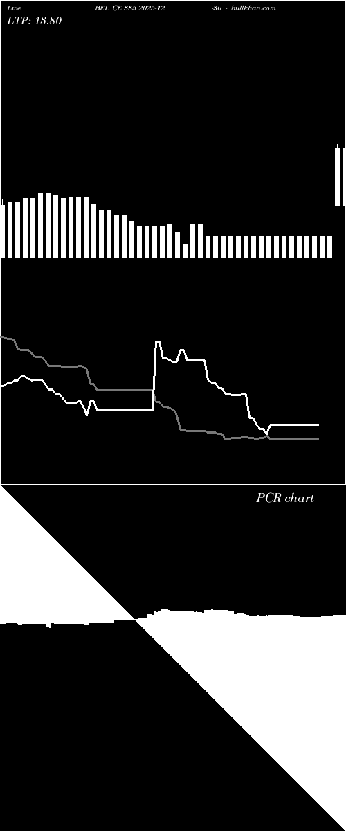  option chart BEL CE 385 2025-12-30 