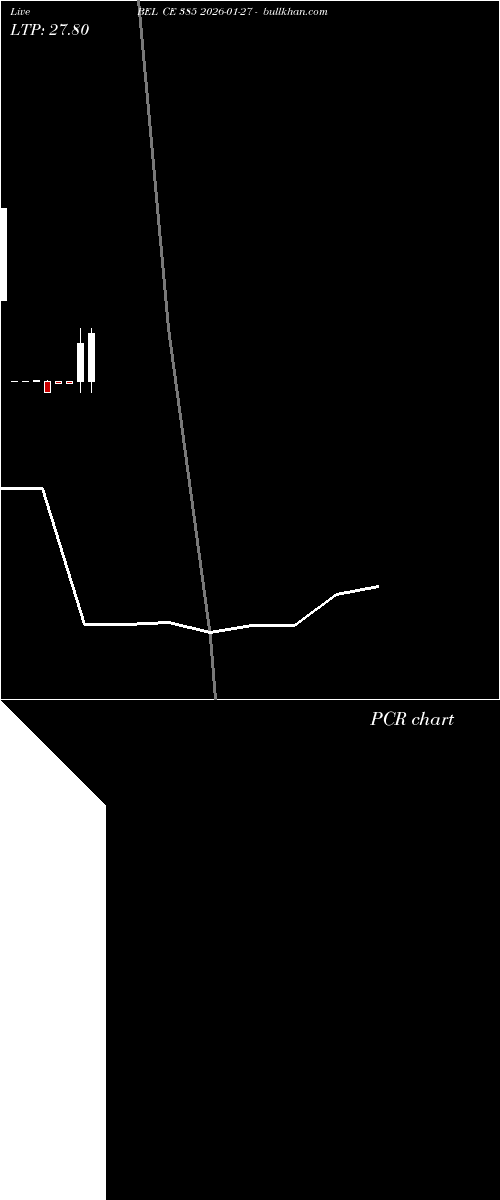  option chart BEL CE 385 2026-01-27 