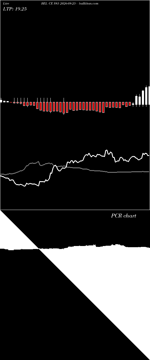  option chart BEL CE 385 2026-08-25 