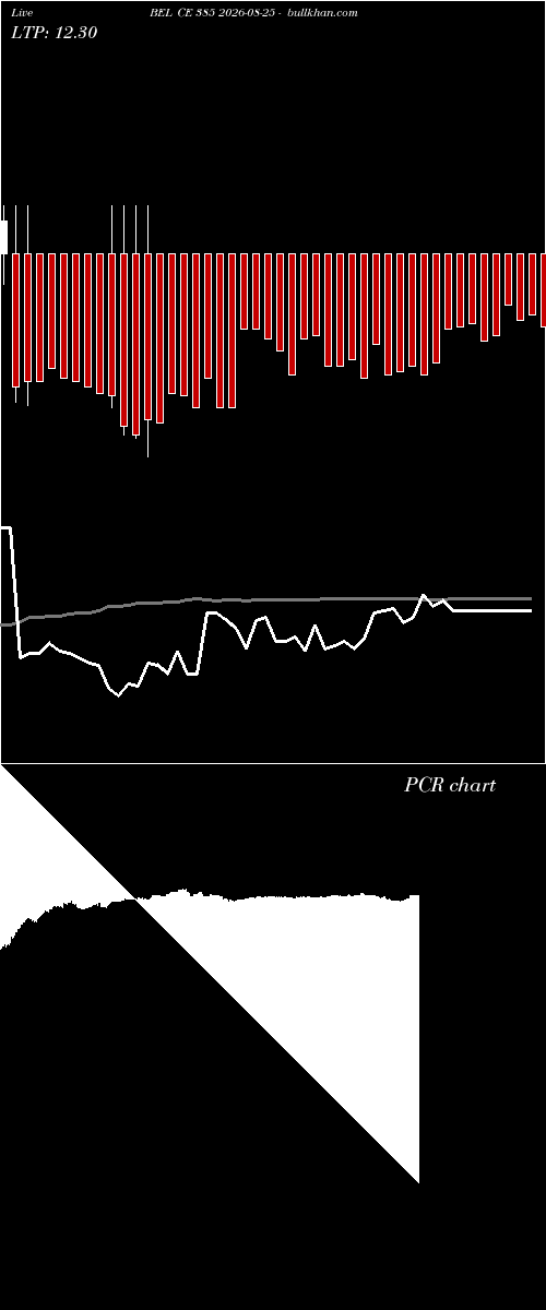  option chart BEL CE 385 2026-08-25 