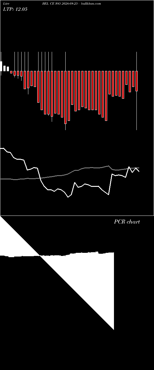  option chart BEL CE 385 2026-08-25 