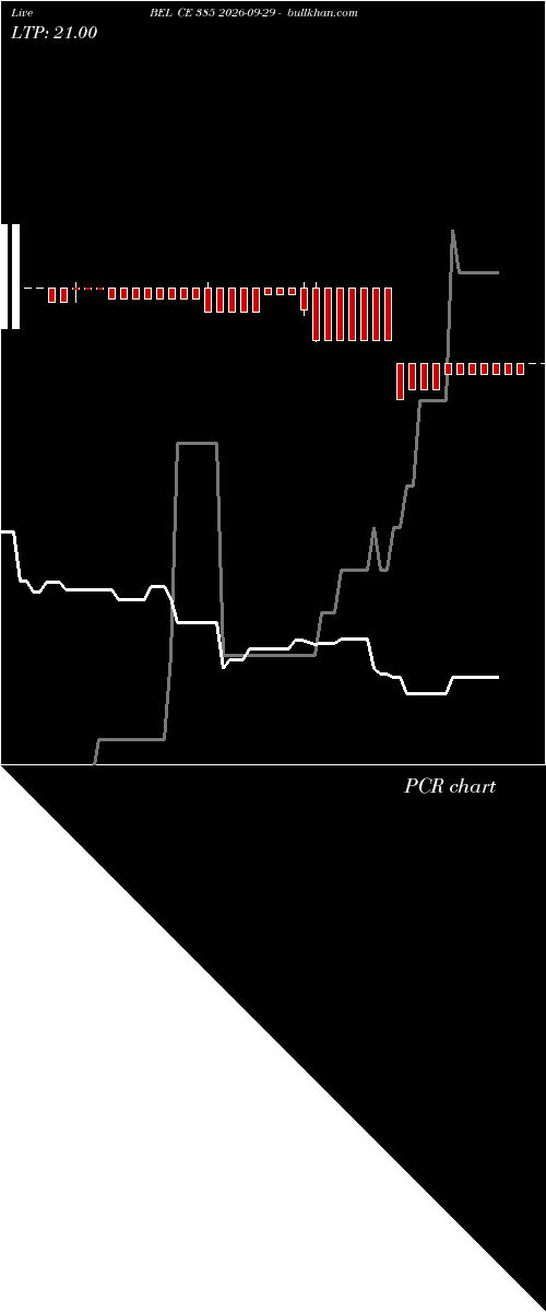  option chart BEL CE 385 2026-09-29 