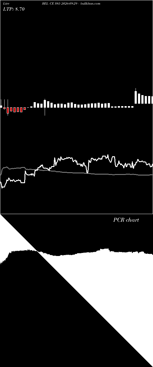  option chart BEL CE 385 2026-09-29 