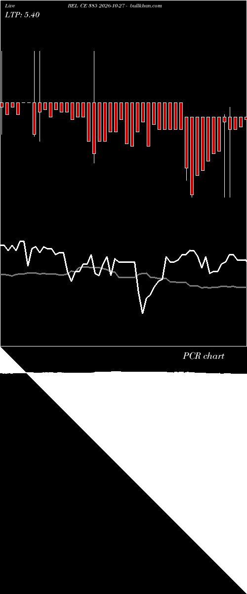  option chart BEL CE 385 2026-10-27 