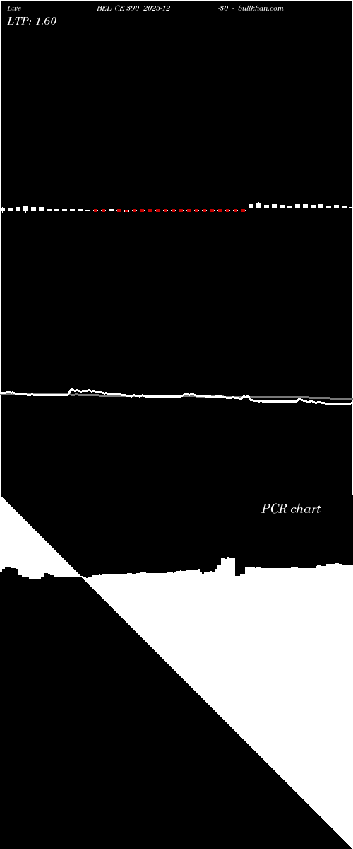  option chart BEL CE 390 2025-12-30 