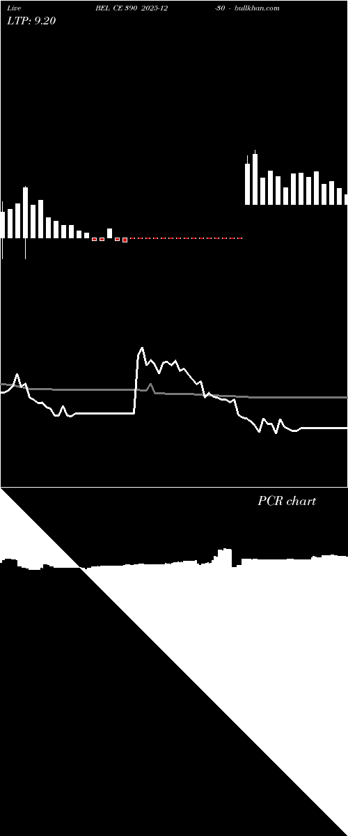  option chart BEL CE 390 2025-12-30 