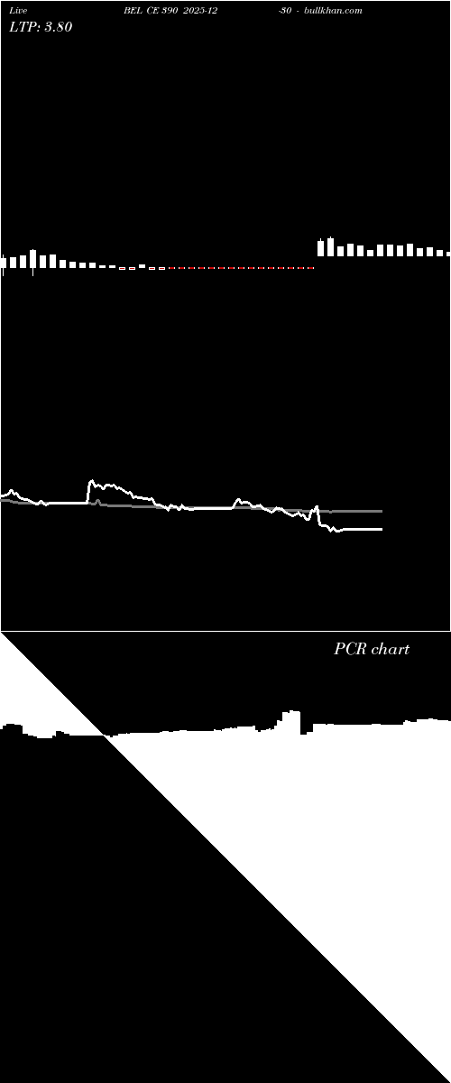  option chart BEL CE 390 2025-12-30 