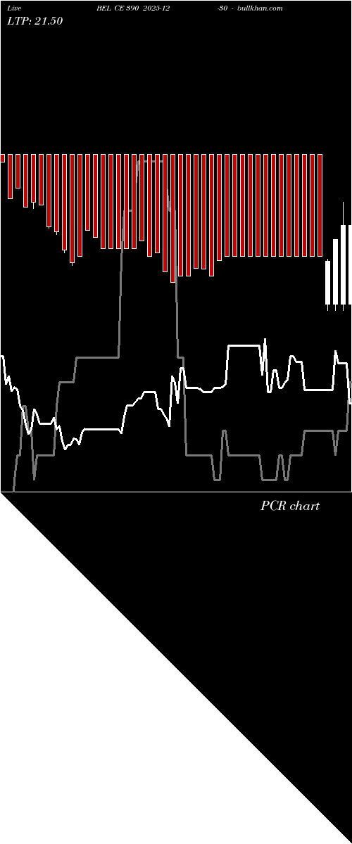  option chart BEL CE 390 2025-12-30 