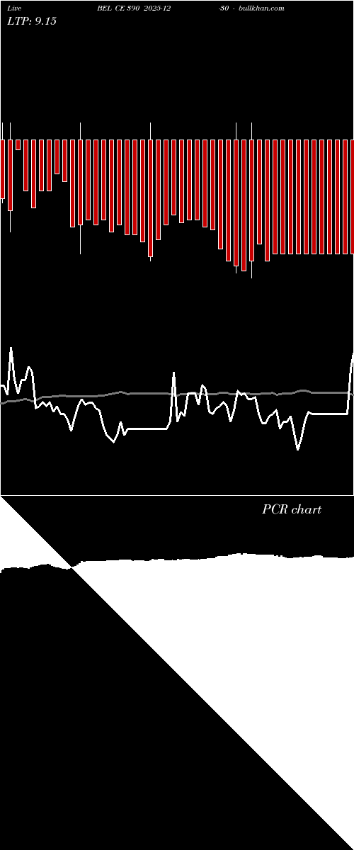  option chart BEL CE 390 2025-12-30 