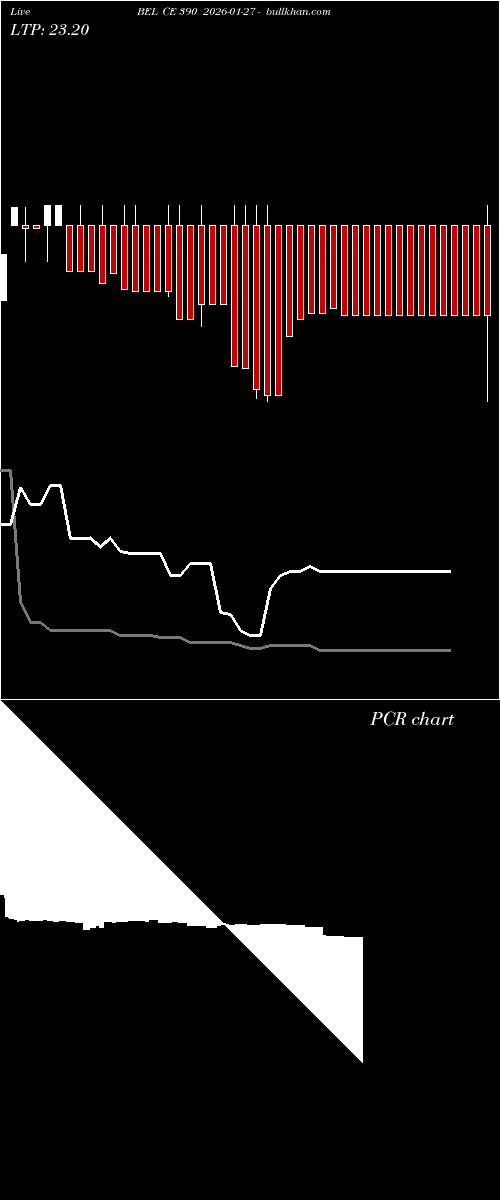  option chart BEL CE 390 2026-01-27 