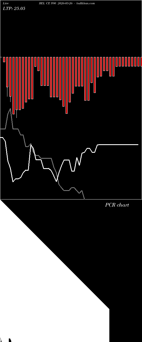  option chart BEL CE 390 2026-05-26 