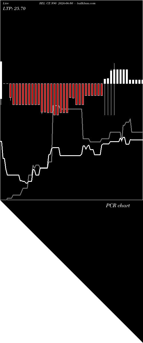  option chart BEL CE 390 2026-06-30 