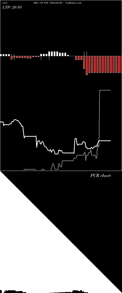  option chart BEL CE 390 2026-06-30 