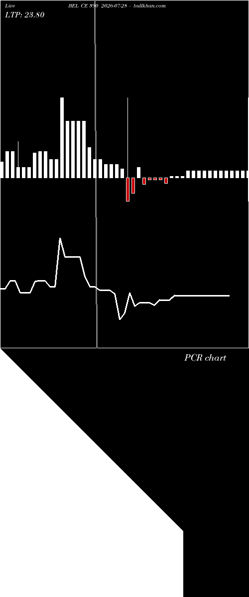  option chart BEL CE 390 2026-07-28 