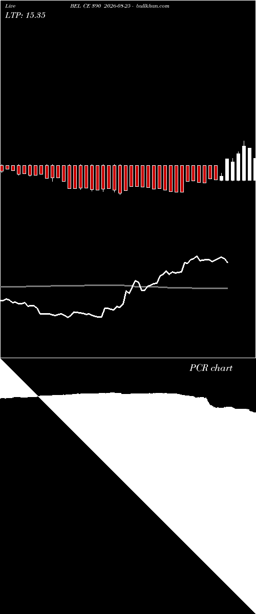  option chart BEL CE 390 2026-08-25 
