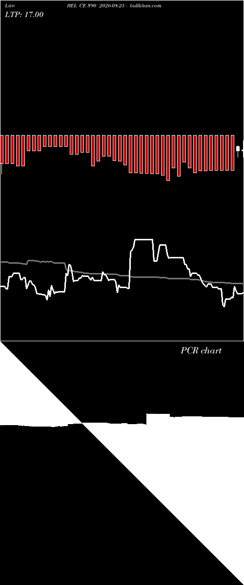  option chart BEL CE 390 2026-08-25 