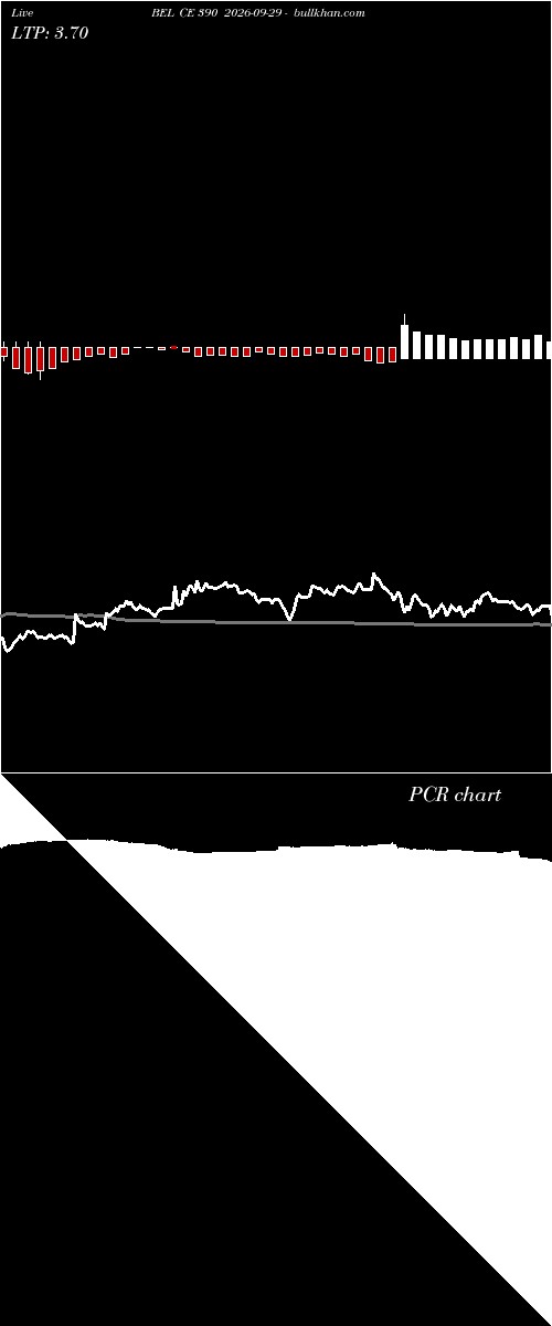  option chart BEL CE 390 2026-09-29 