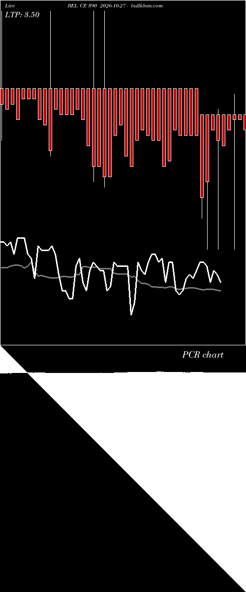  option chart BEL CE 390 2026-10-27 