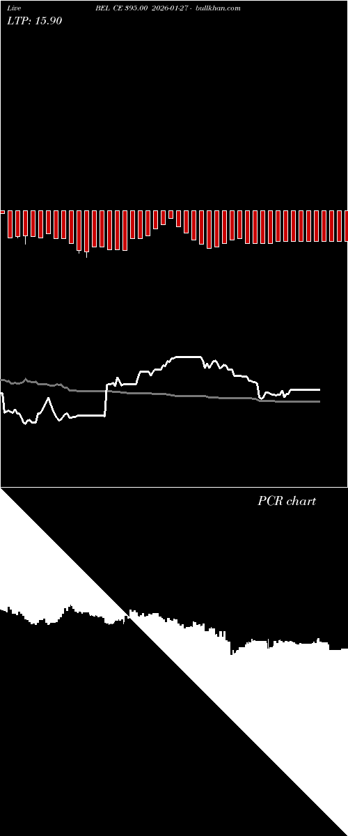  option chart BEL CE 395.00 2026-01-27 