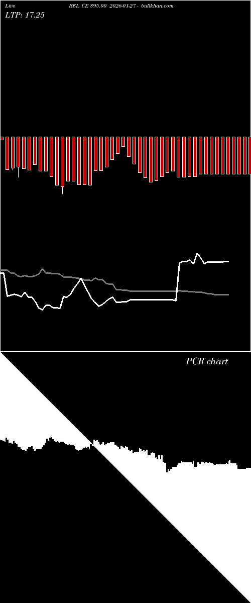  option chart BEL CE 395.00 2026-01-27 
