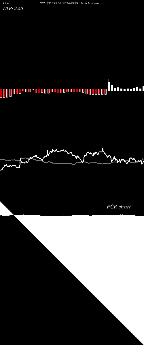  option chart BEL CE 395.00 2026-09-29 