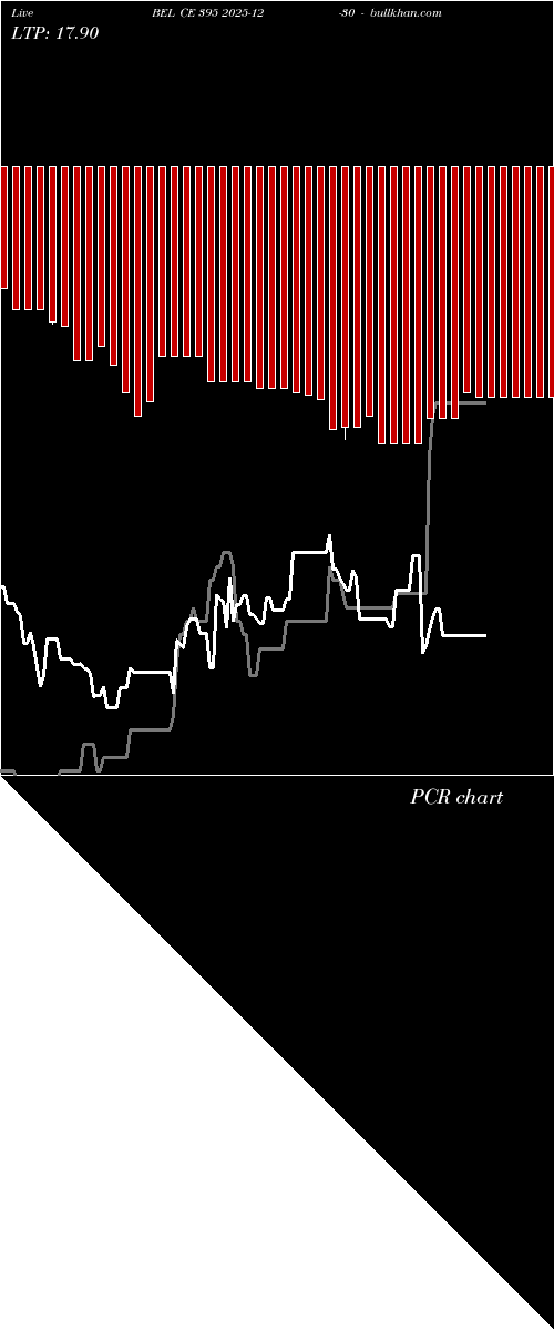  option chart BEL CE 395 2025-12-30 