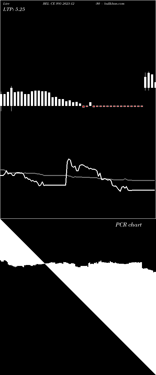  option chart BEL CE 395 2025-12-30 