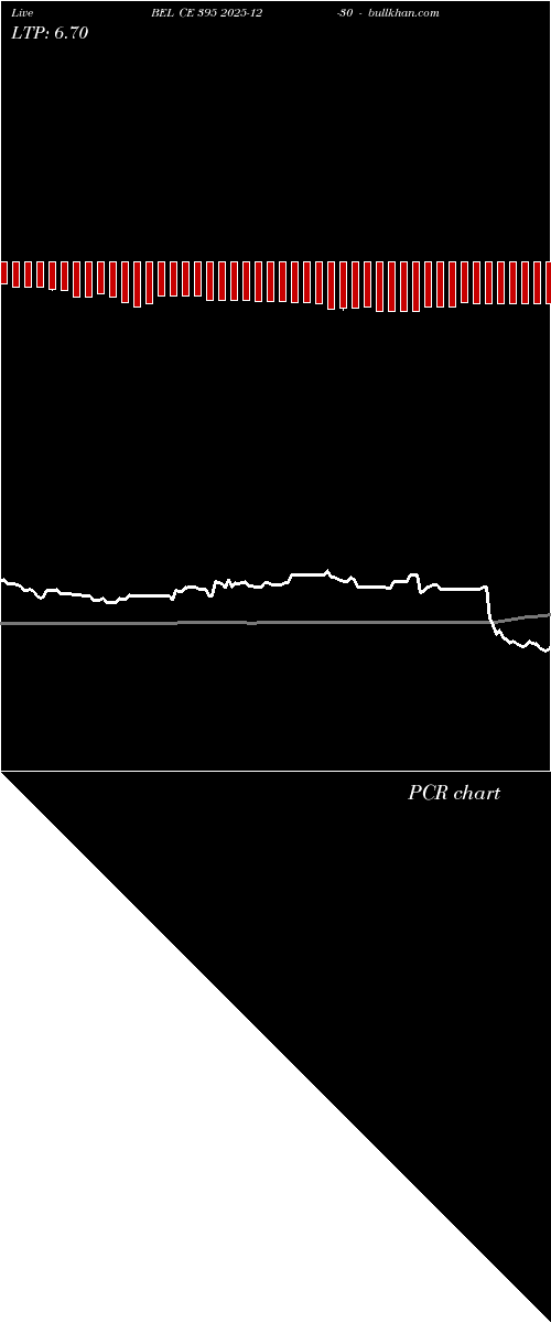  option chart BEL CE 395 2025-12-30 