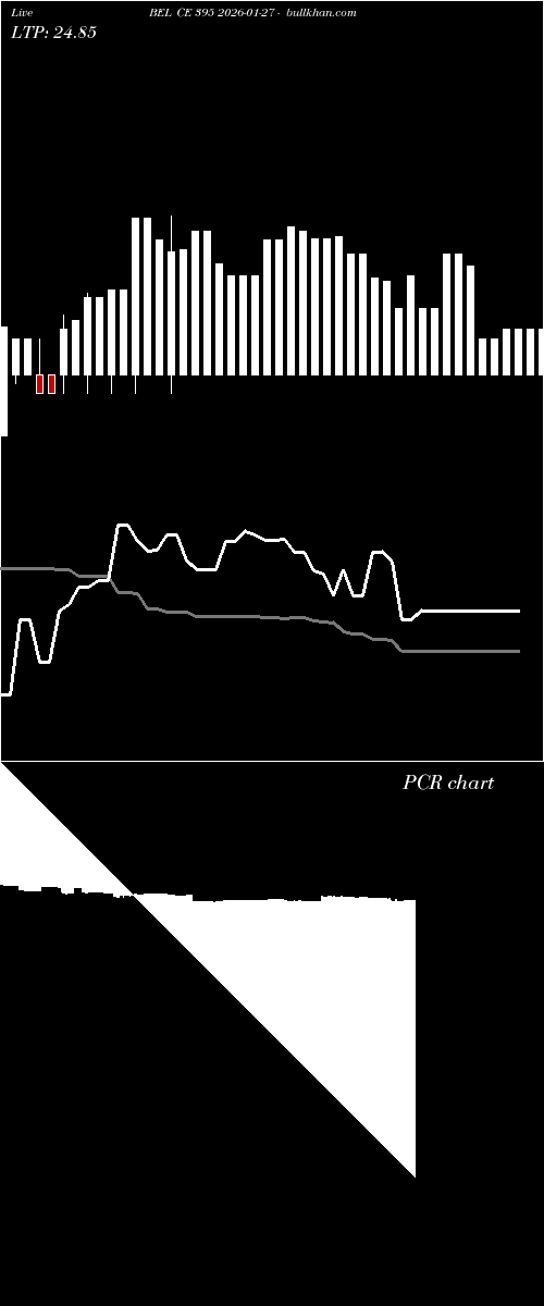  option chart BEL CE 395 2026-01-27 