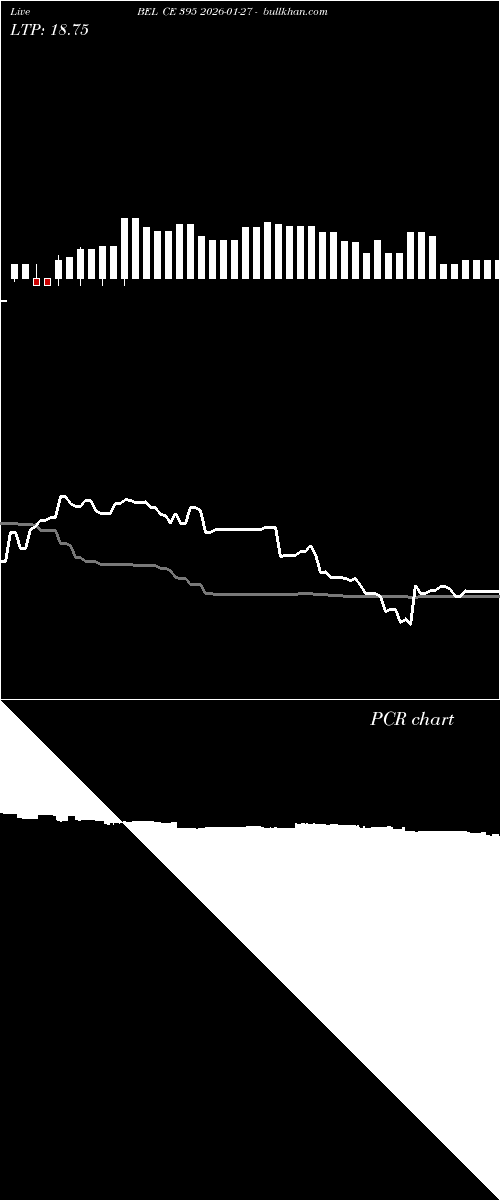  option chart BEL CE 395 2026-01-27 