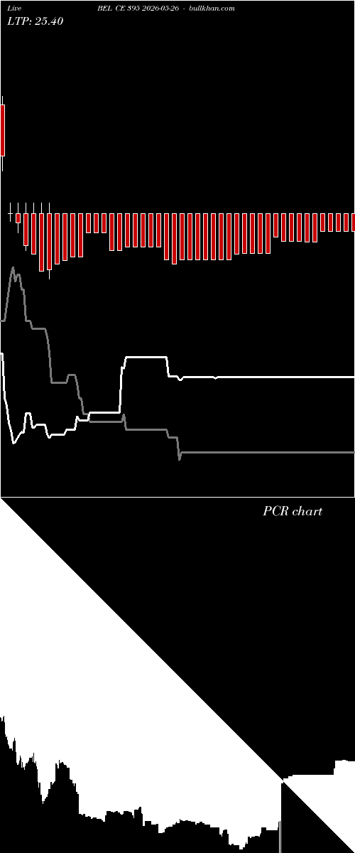  option chart BEL CE 395 2026-05-26 