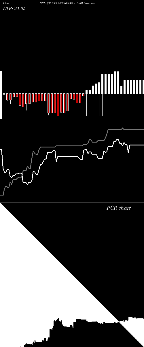  option chart BEL CE 395 2026-06-30 
