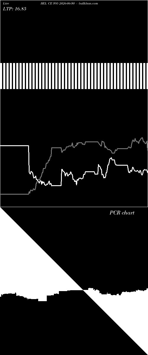  option chart BEL CE 395 2026-06-30 