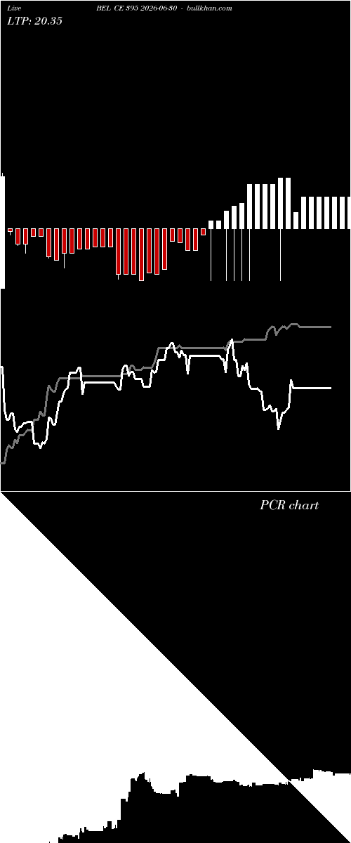  option chart BEL CE 395 2026-06-30 