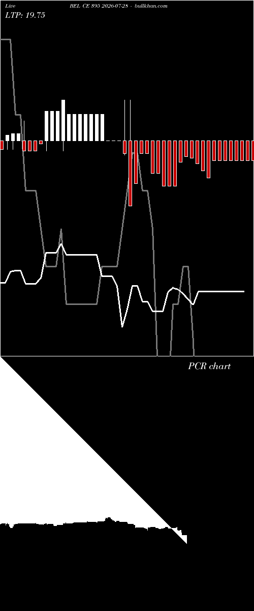  option chart BEL CE 395 2026-07-28 