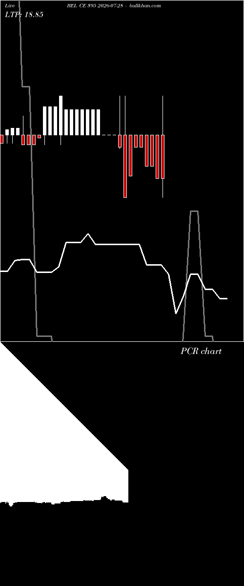 option chart BEL CE 395 2026-07-28 