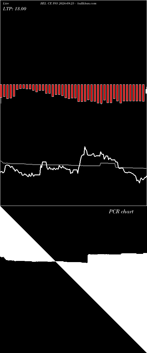  option chart BEL CE 395 2026-08-25 