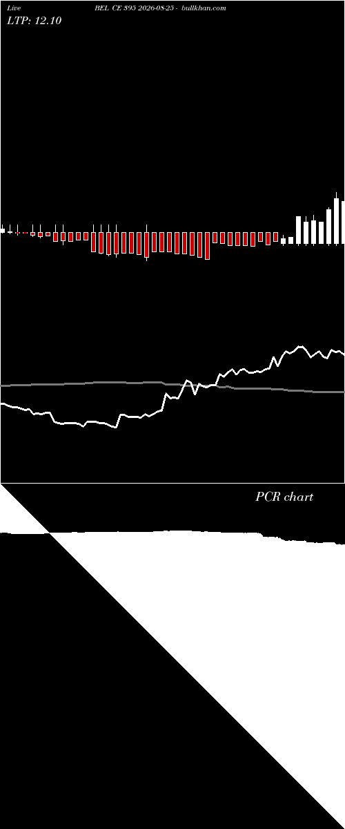  option chart BEL CE 395 2026-08-25 
