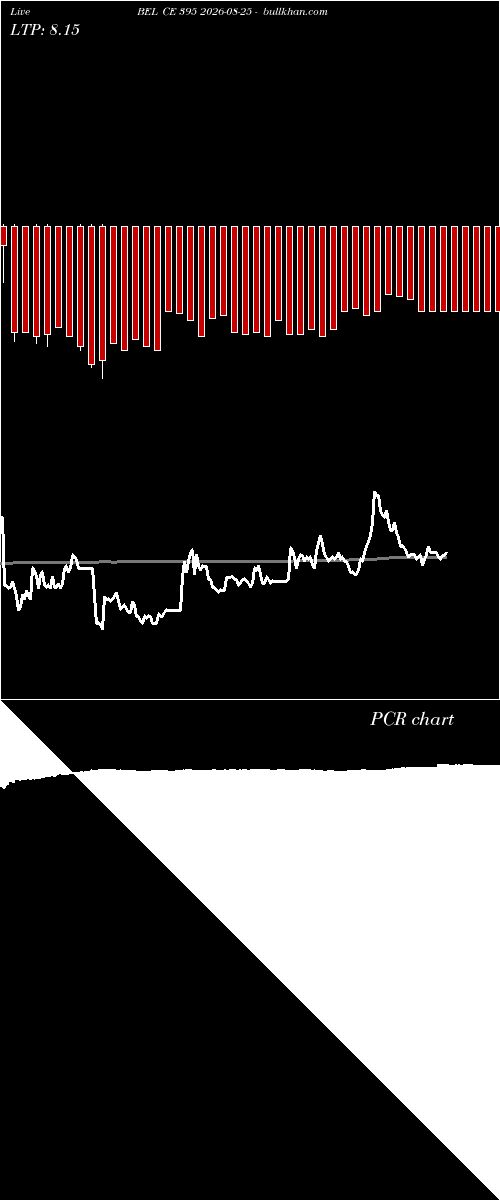  option chart BEL CE 395 2026-08-25 