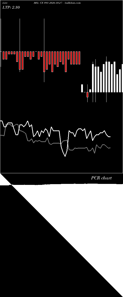  option chart BEL CE 395 2026-10-27 