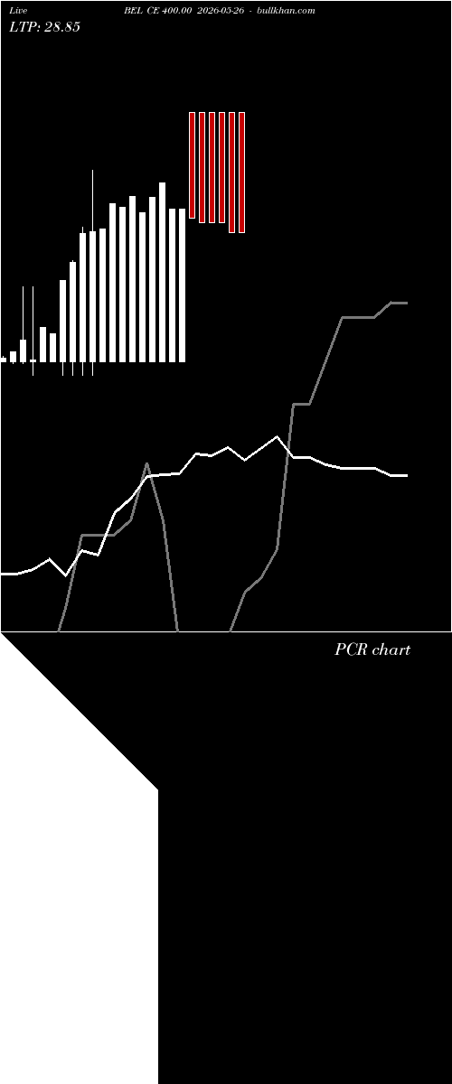  option chart BEL CE 400.00 2026-05-26 