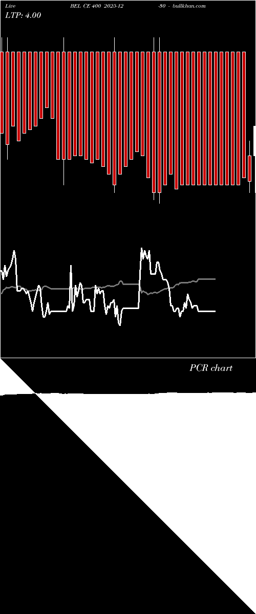  option chart BEL CE 400 2025-12-30 