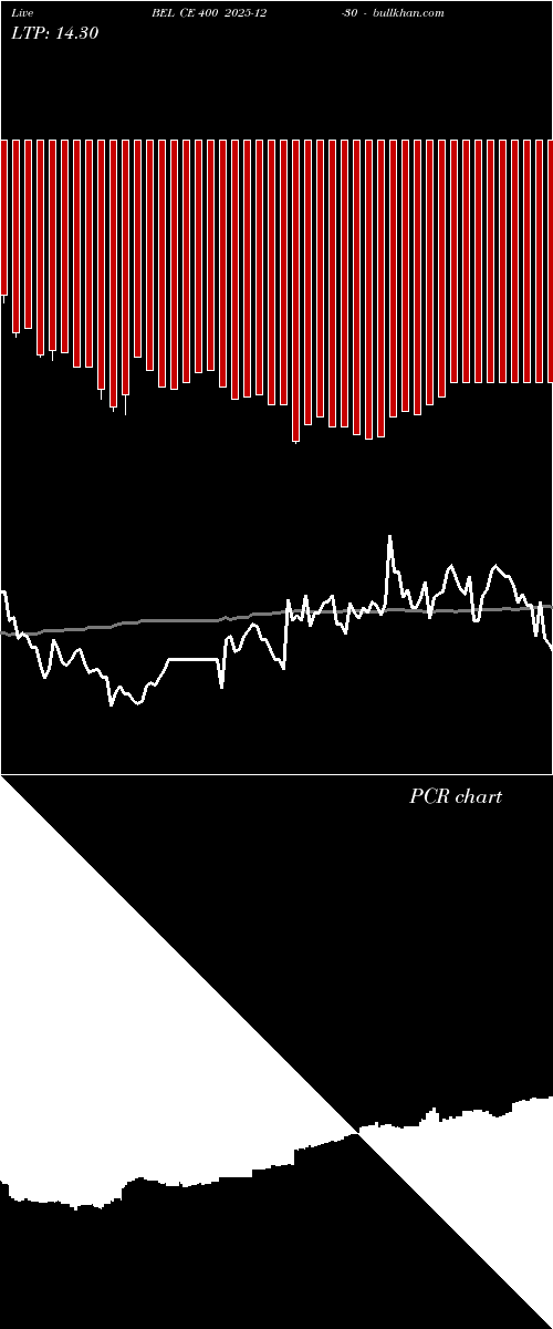 option chart BEL CE 400 2025-12-30 