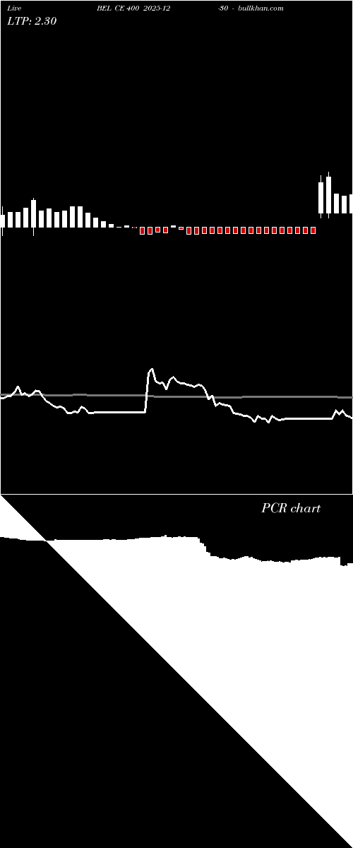  option chart BEL CE 400 2025-12-30 