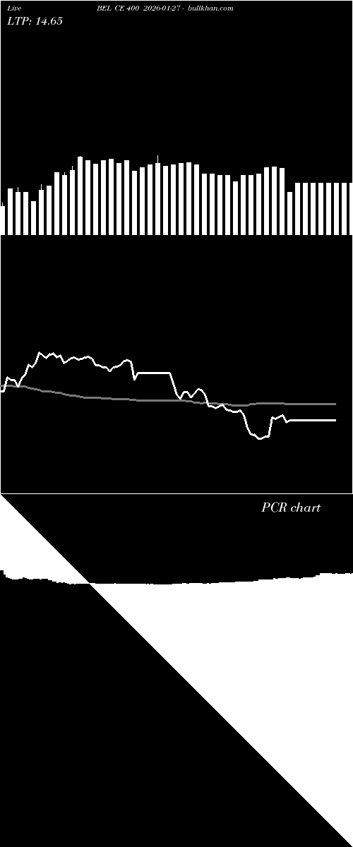  option chart BEL CE 400 2026-01-27 
