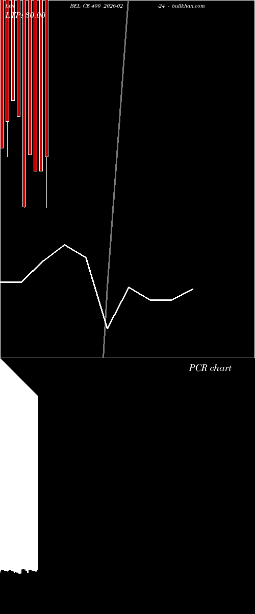  option chart BEL CE 400 2026-02-24 