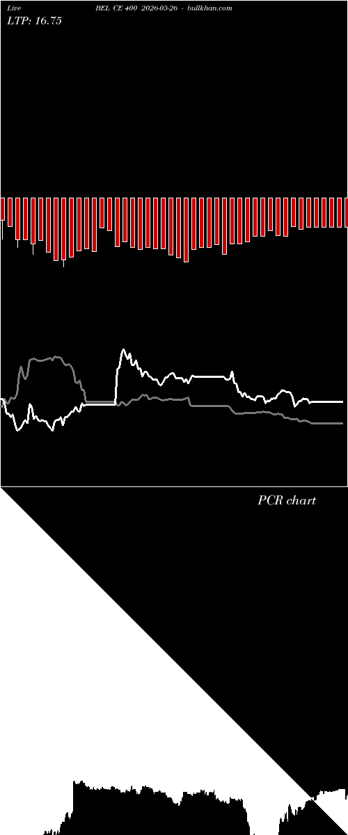  option chart BEL CE 400 2026-05-26 