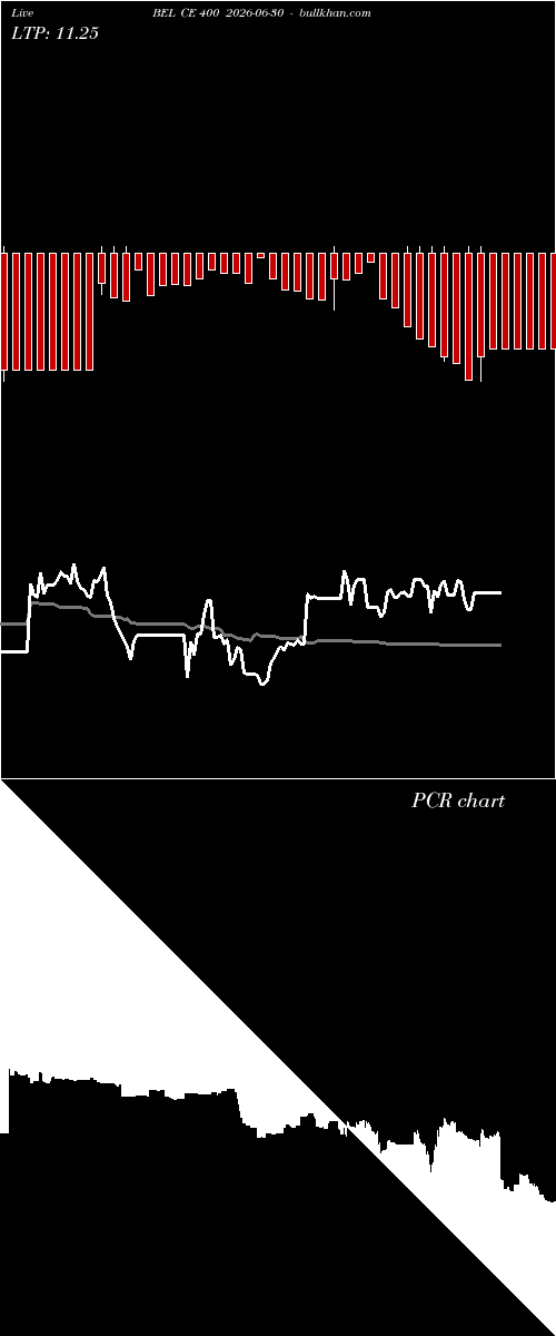  option chart BEL CE 400 2026-06-30 
