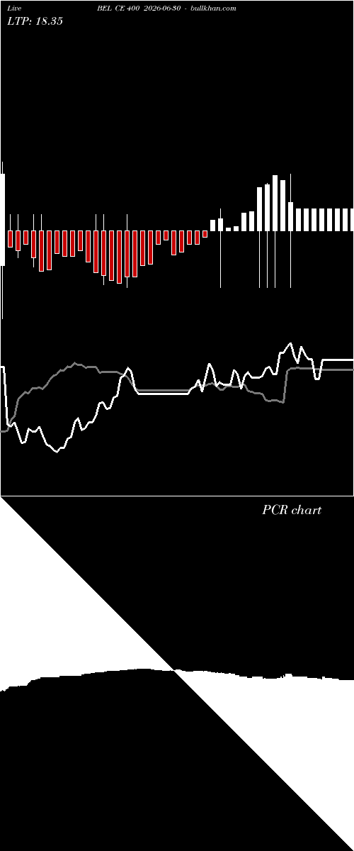 option chart BEL CE 400 2026-06-30 